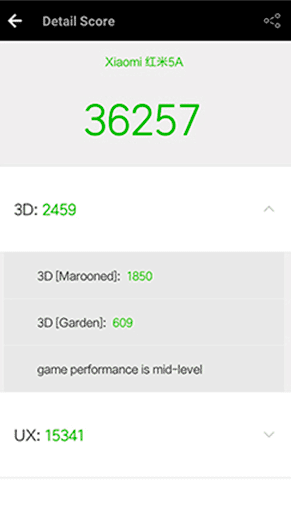 Результаты тестов для Xiaomi 5A